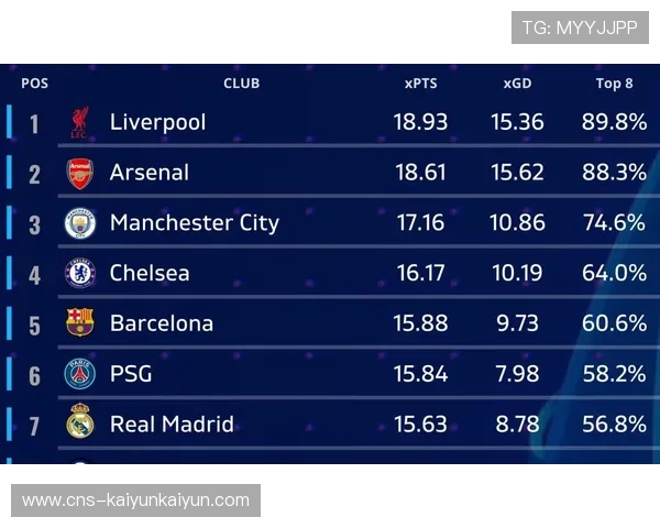 欧冠奖金分配方案公示，小组赛胜场奖200万欧元